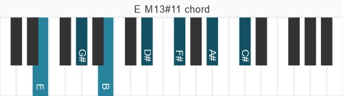 Piano voicing of chord E M13#11